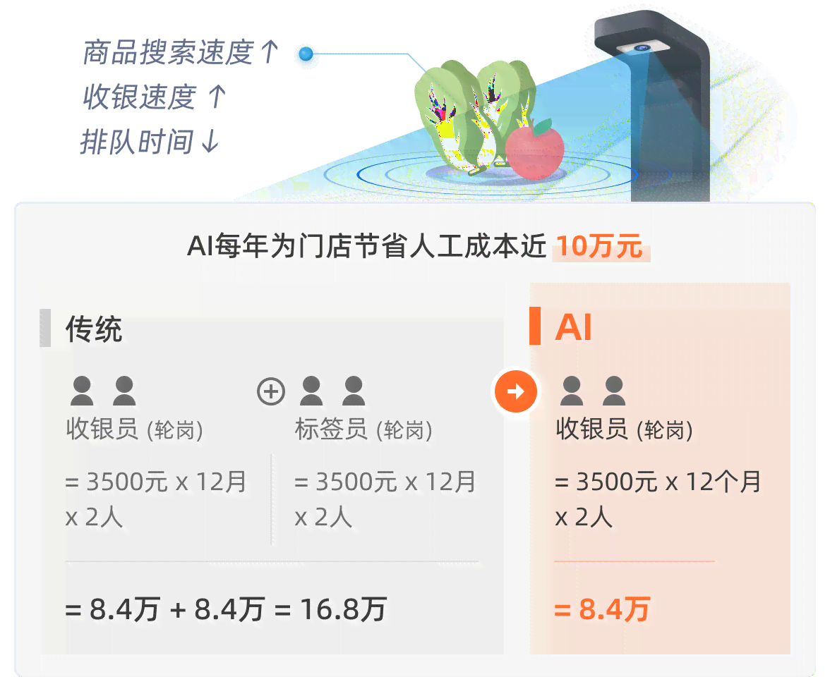ai试吃报告生成