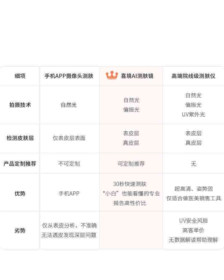ai皮肤检测报告怎么看
