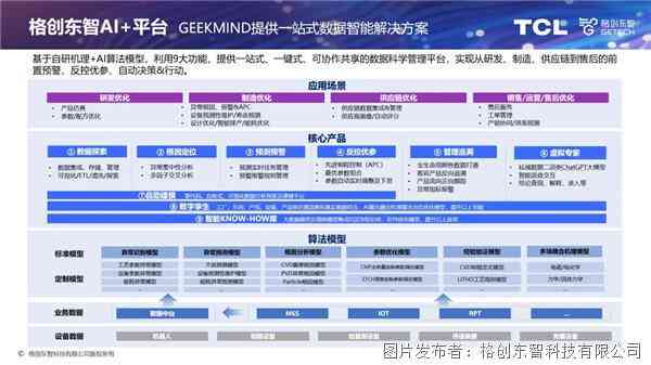 用ai创建探店脚本