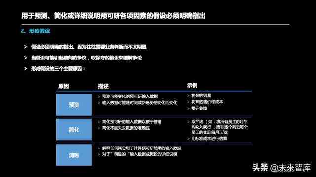 房地产估价报告ai写作