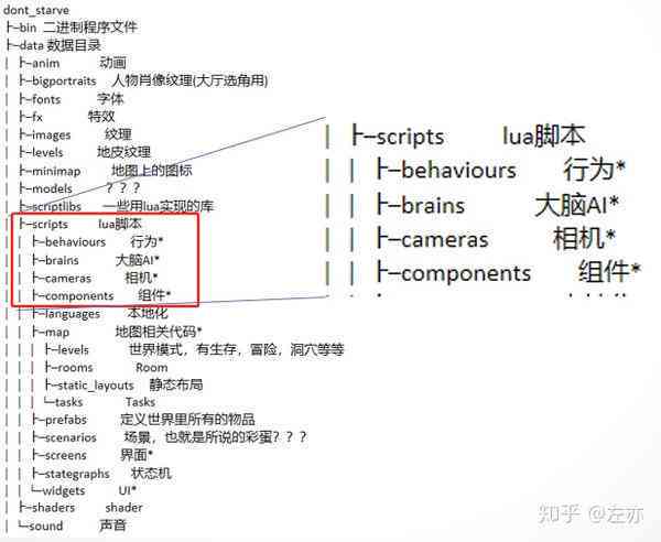 lua游戏脚本只能ai