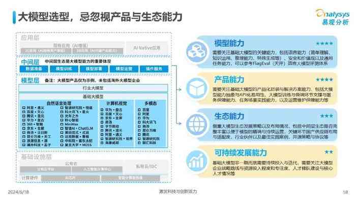 ai可以用于写调研报告吗