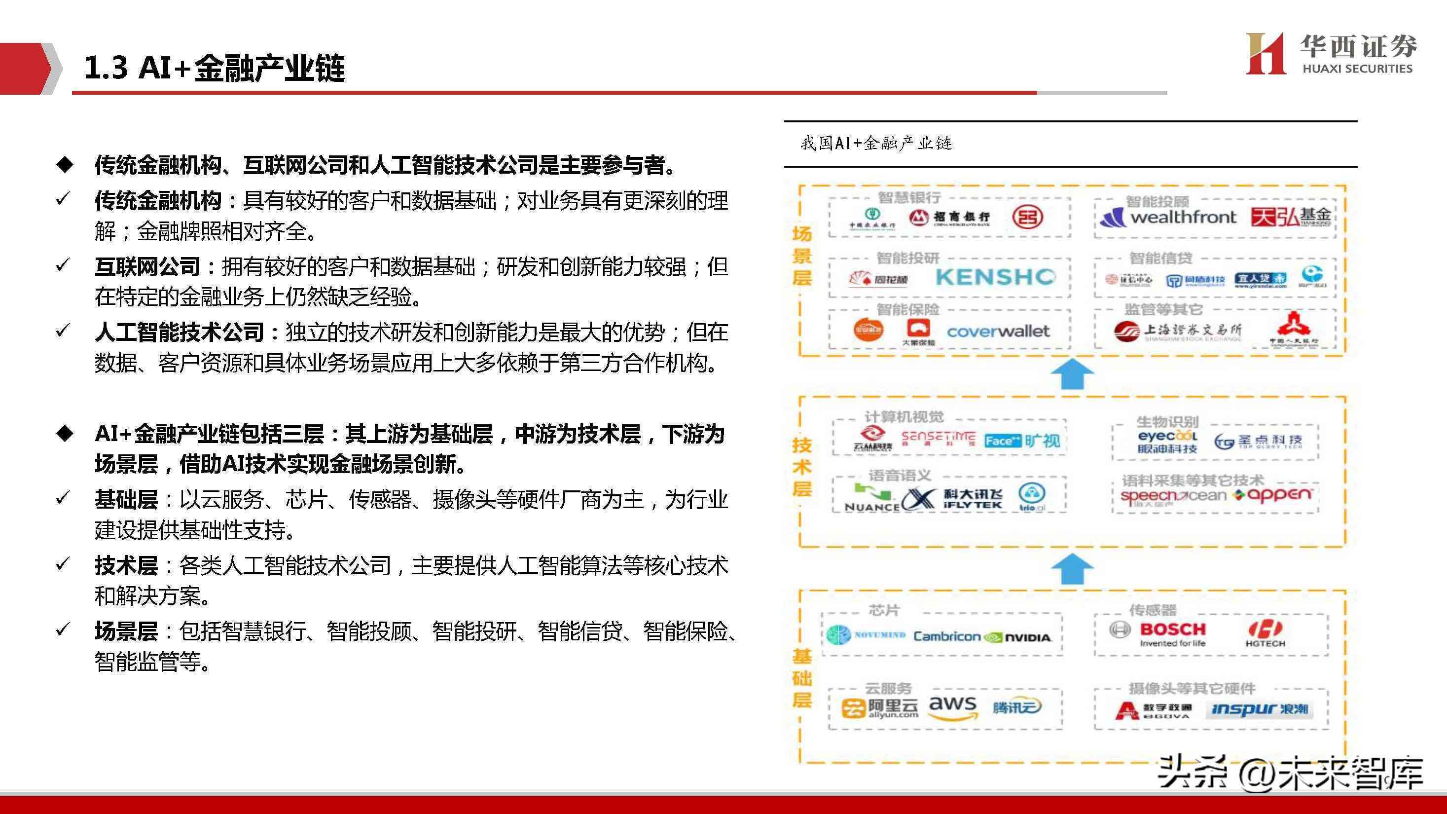 ai金融研究报告清单