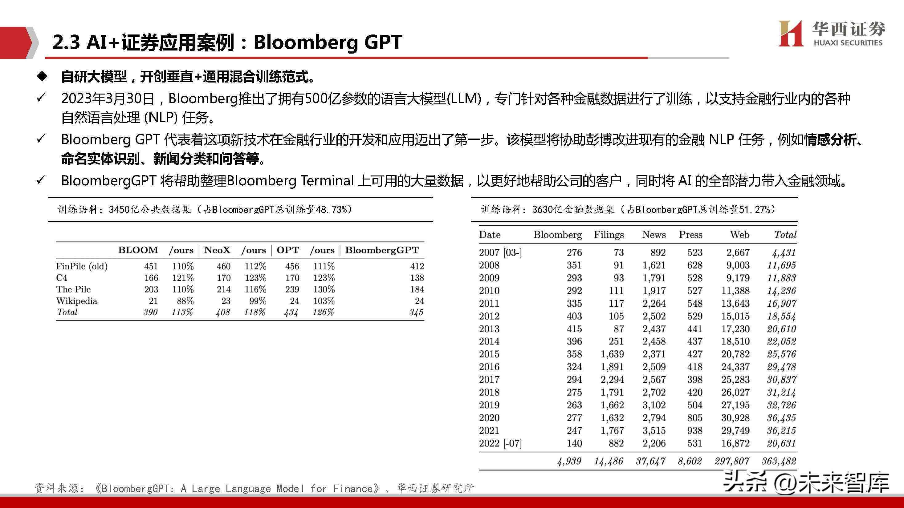 ai金融研究报告清单