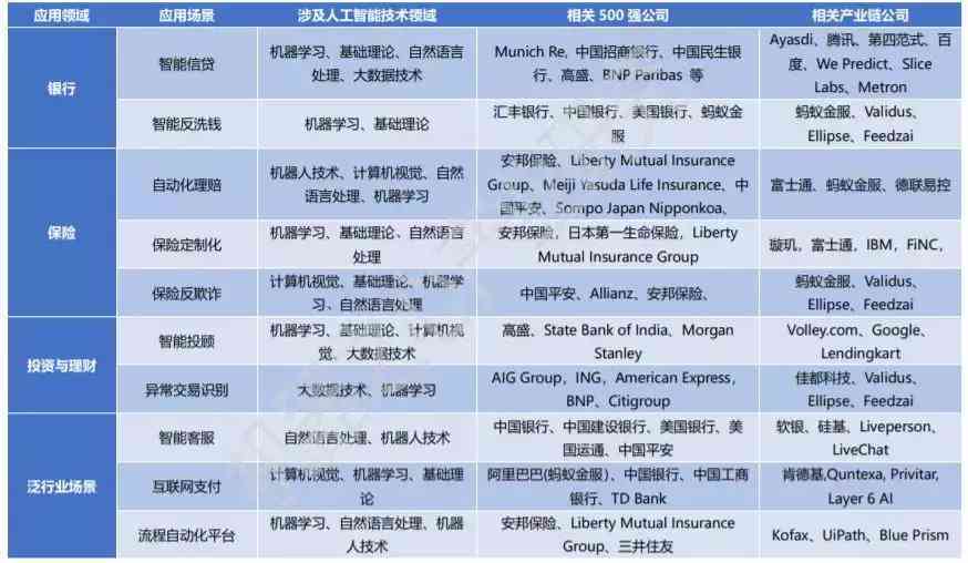 ai金融研究报告清单