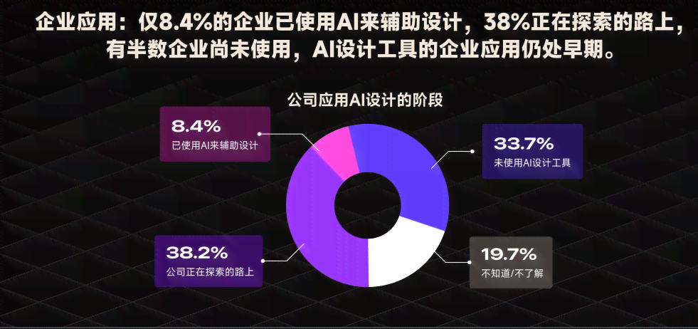 业实报告可以用ai吗
