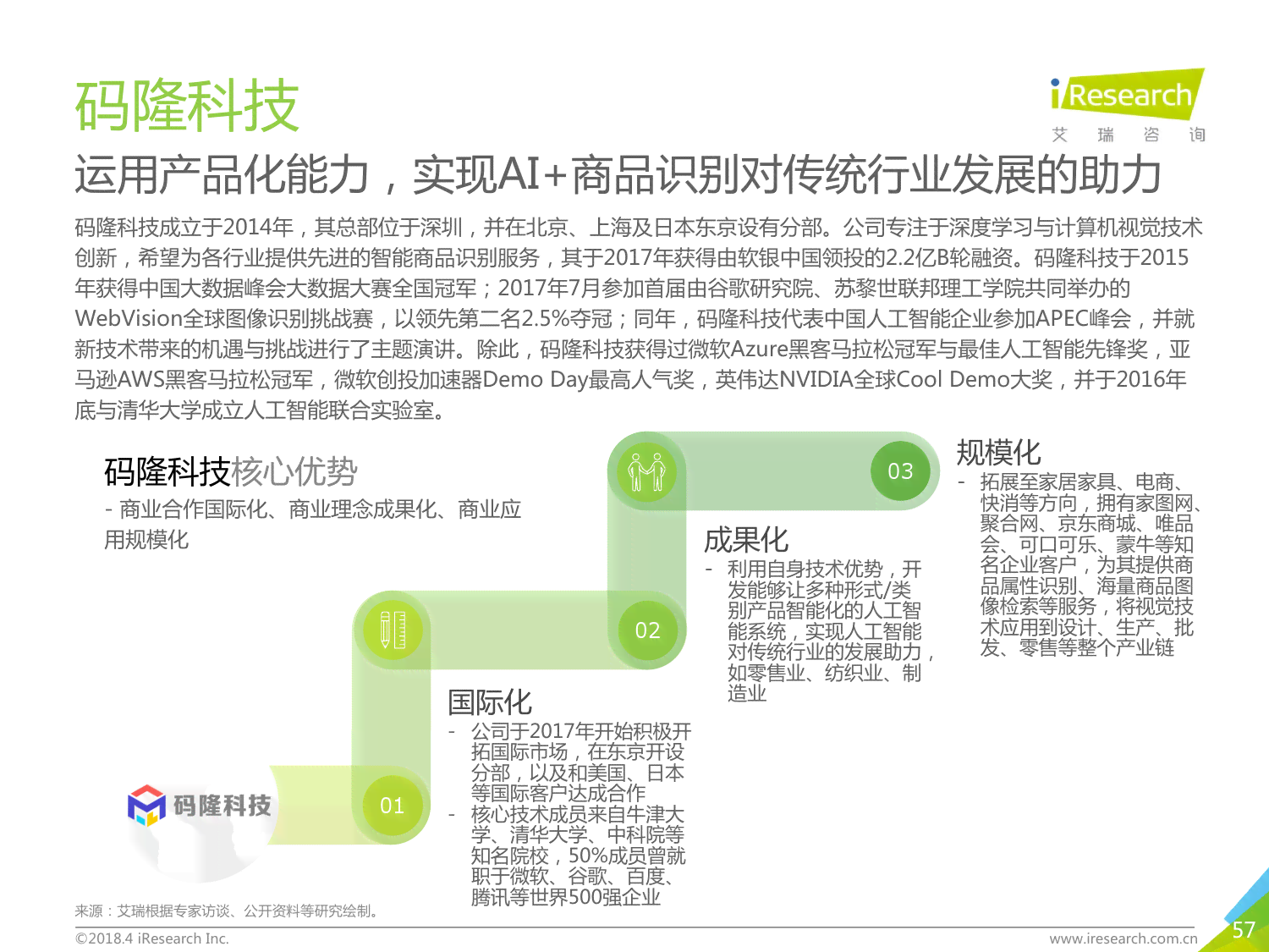 ai市场调查研究报告ppt