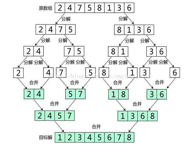 利用ai写游戏脚本违法吗