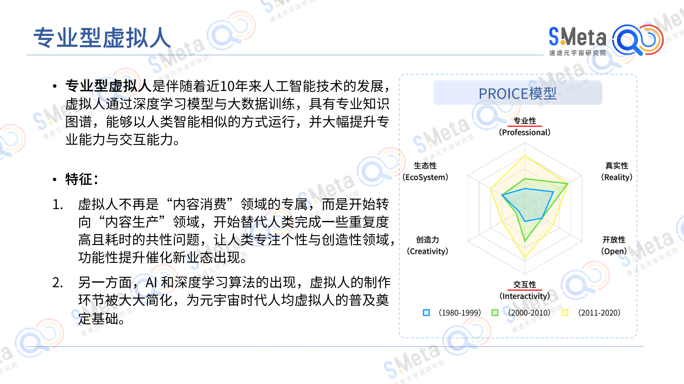 ai虚拟人广告分析报告