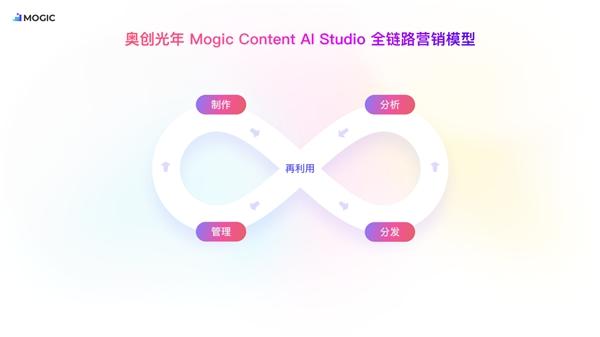 利用ai创作