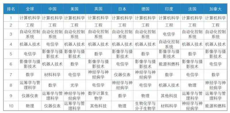 ai产出数据分析报告