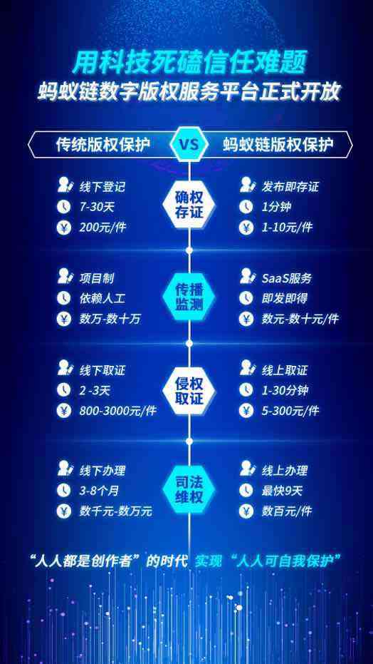 ai文案涉及版权吗