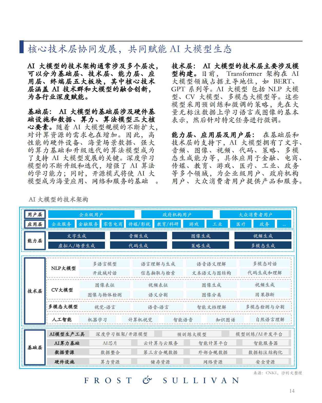 写研究报告的ai神器
