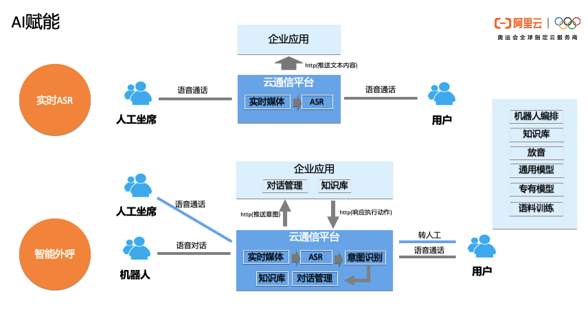 ai语料创作工作流程