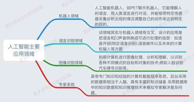 ai语料创作工作流程