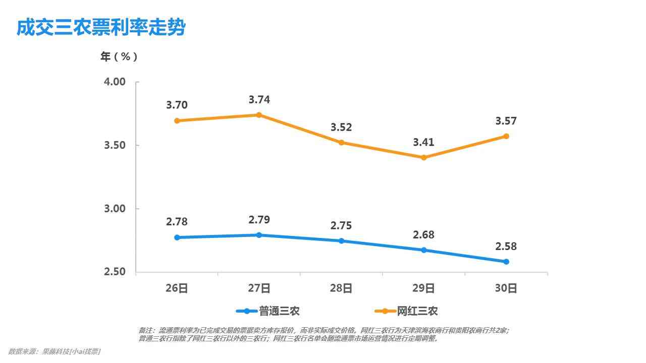 三农ai怎么写文案的