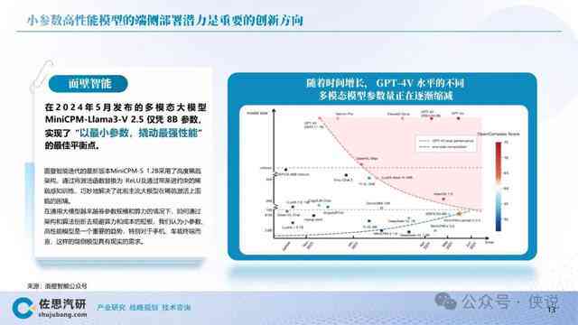 ai外分析报告