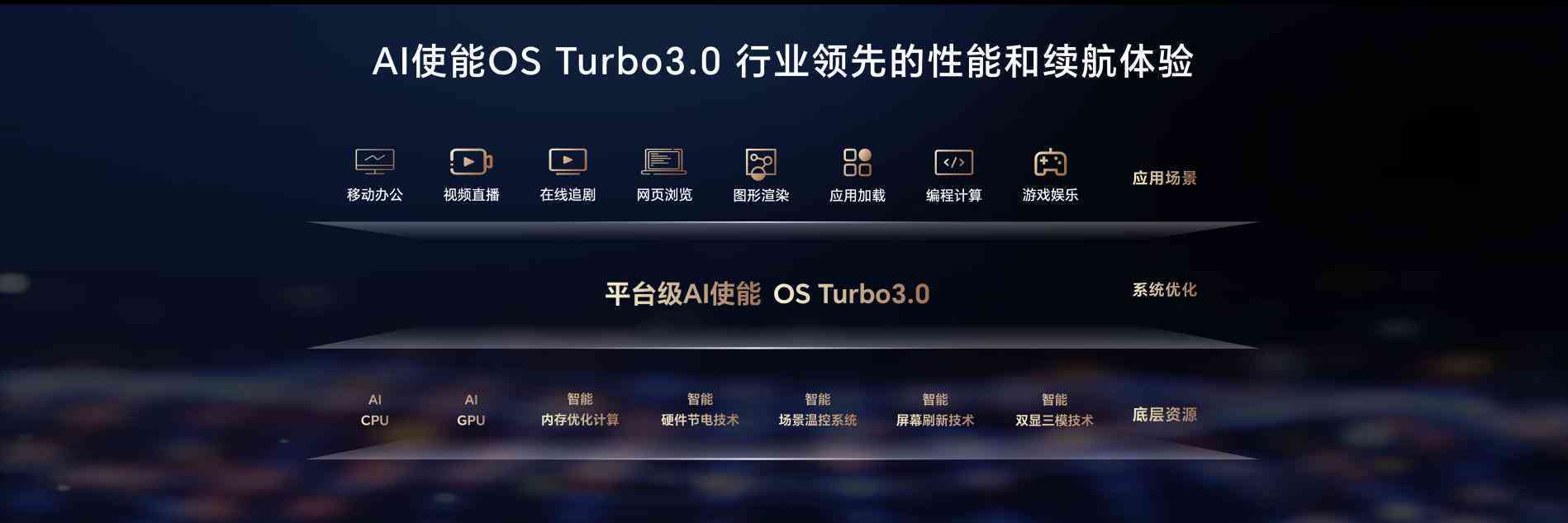 华为鸿40系统ai写作
