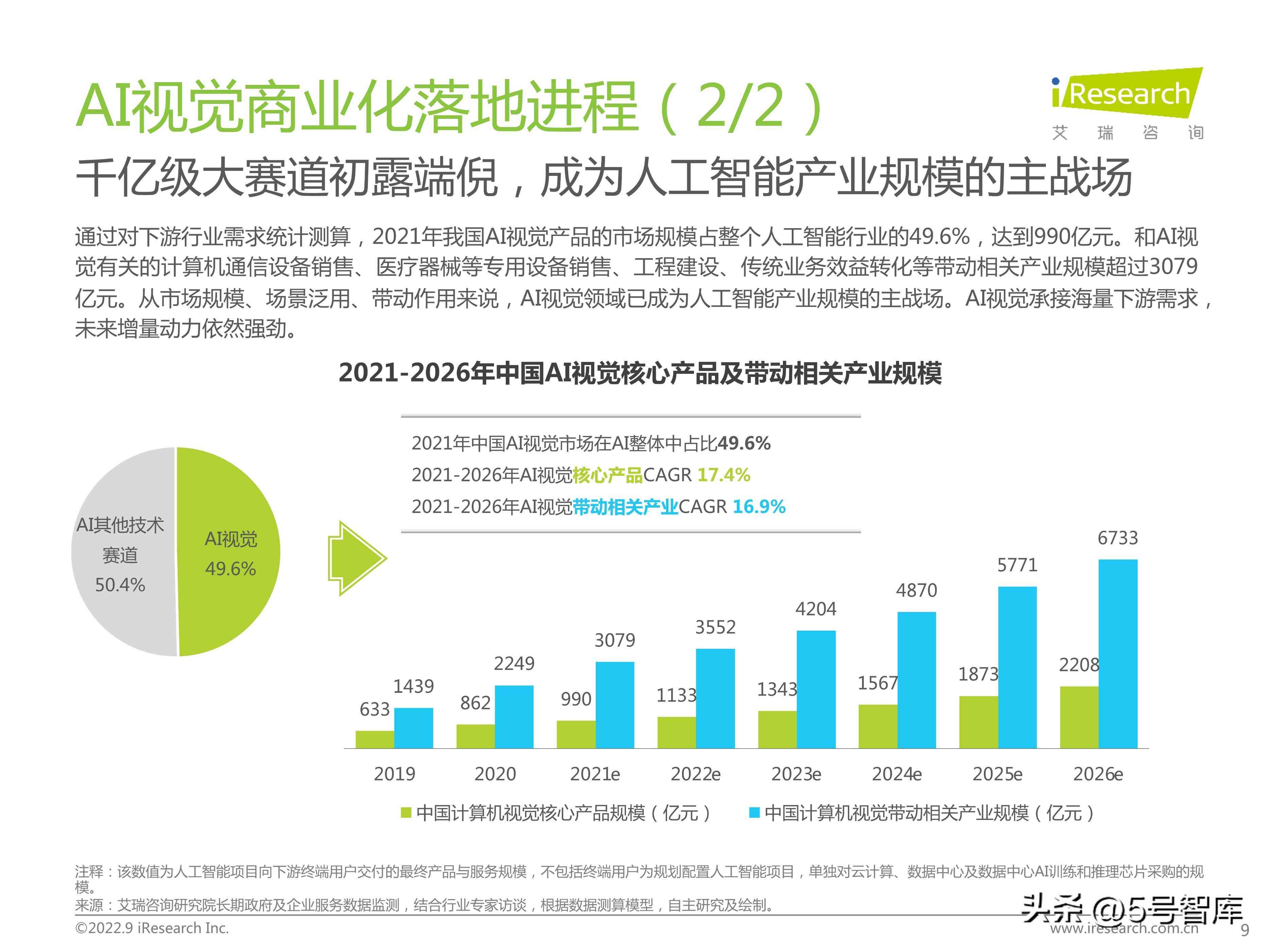 AI视觉智能制造报告