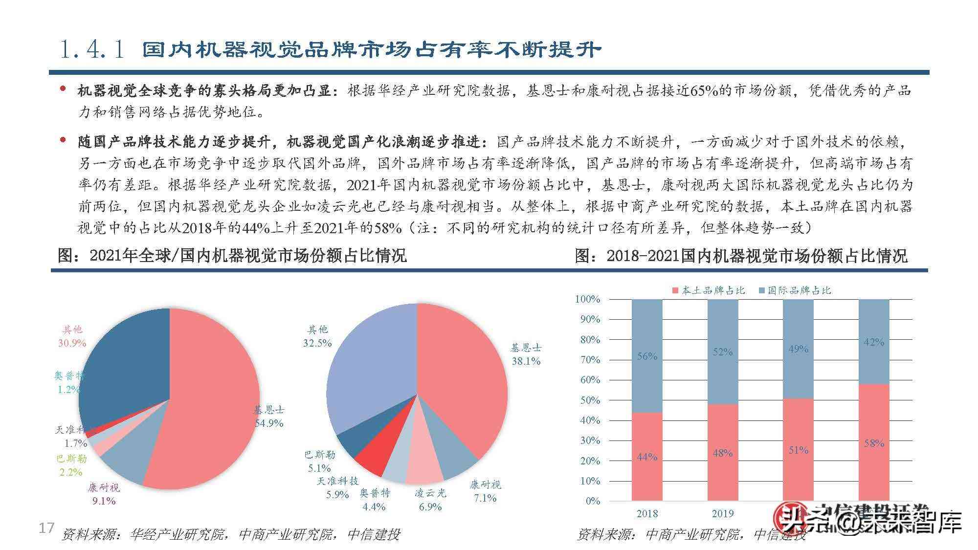 AI视觉智能制造报告