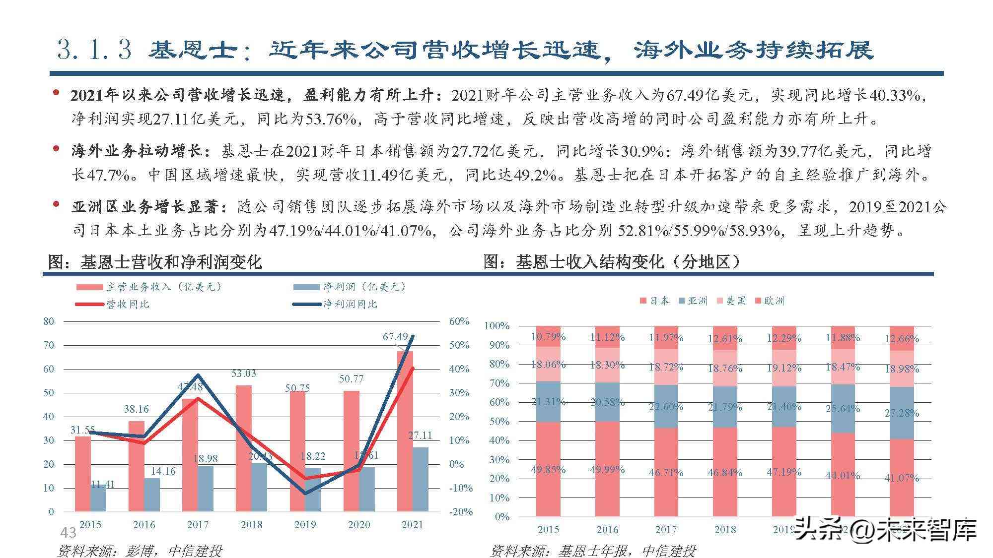 AI视觉智能制造报告
