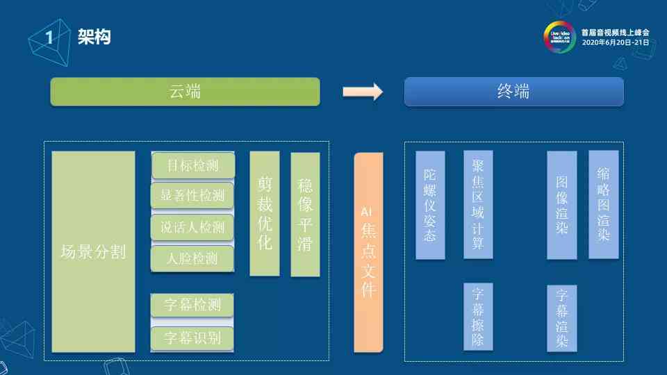 ai竖屏文案怎么写