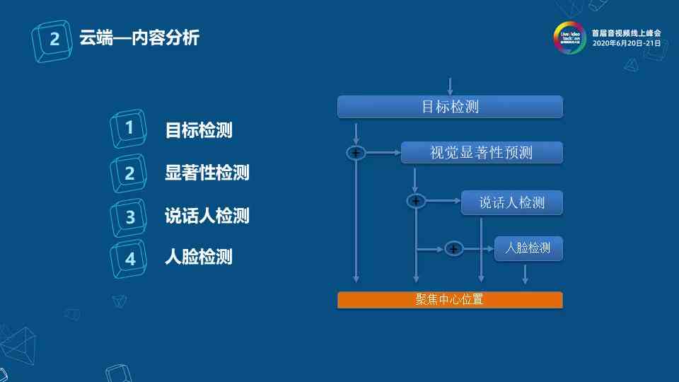 ai竖屏文案怎么写