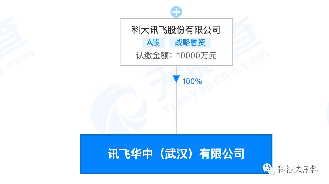 科大讯飞ai写作软件吗