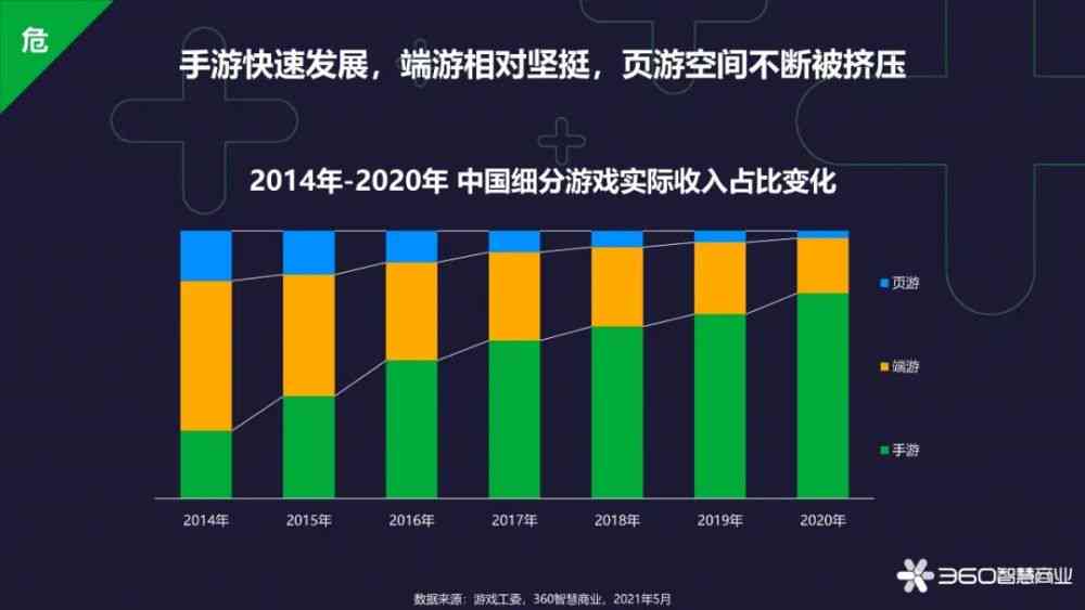 ai颠覆游戏行业分析报告