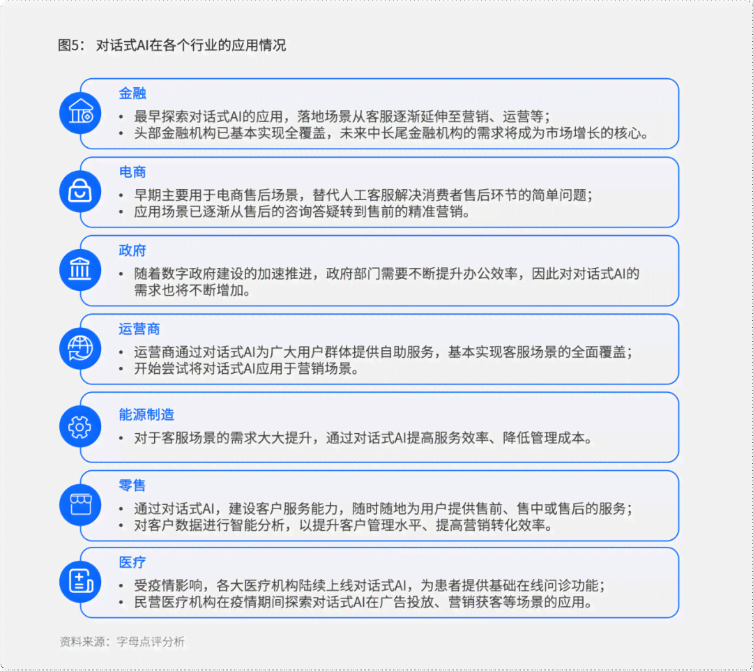 指南ai对话写脚本是什么