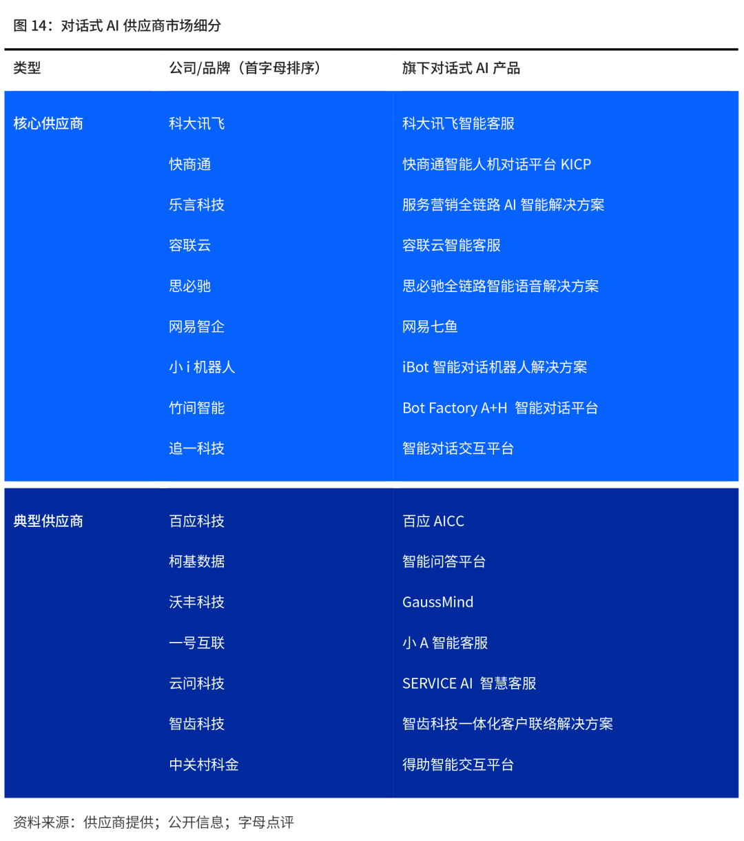 指南ai对话写脚本是什么