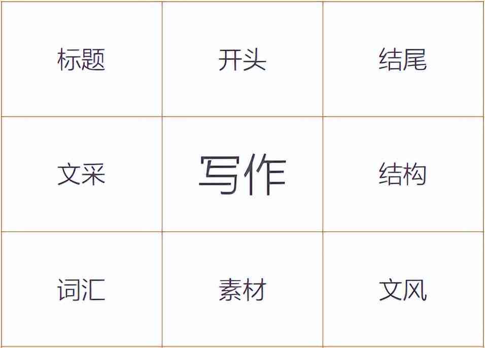 联想ai智能写作