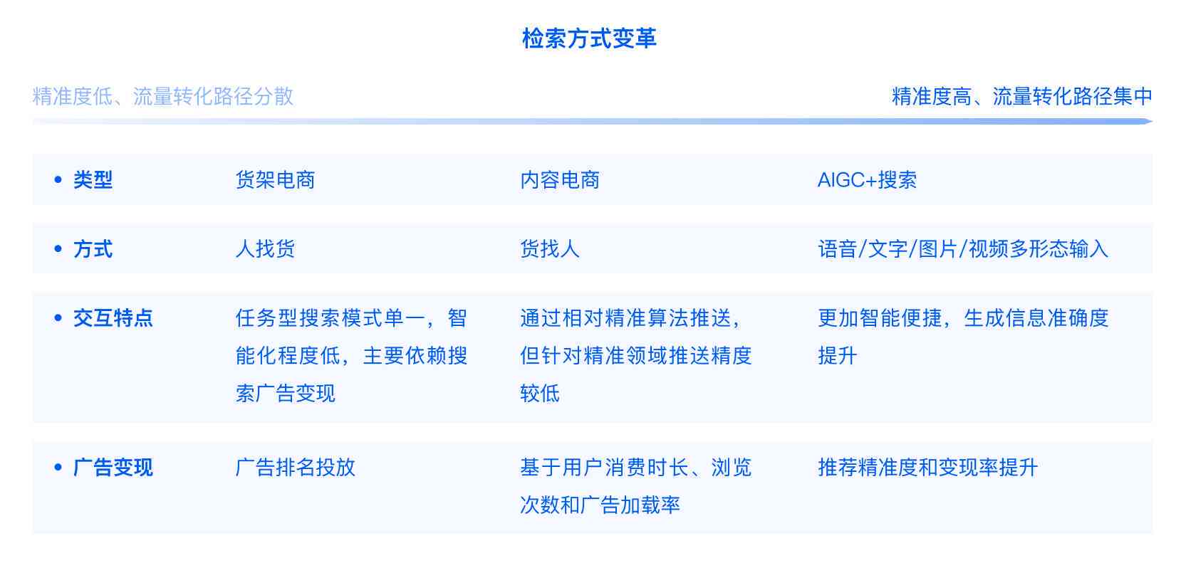 ai商品库存预警文案怎么做