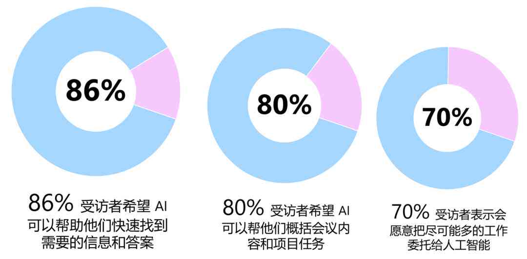 ai生成调研报告免费的