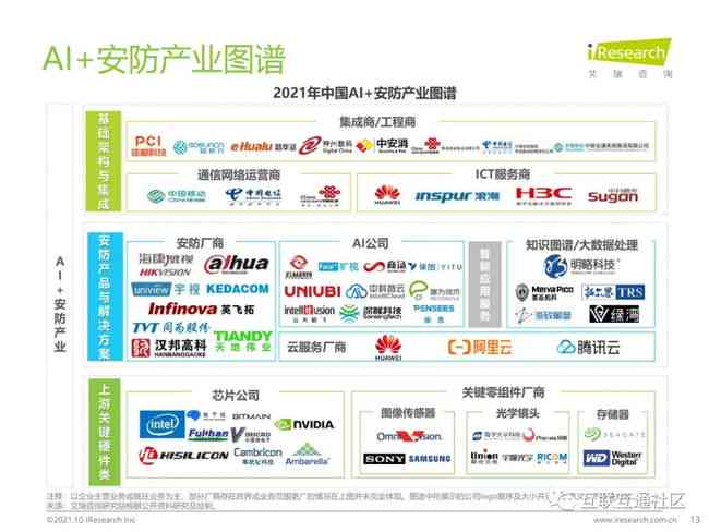 借助ai创作赚取收益的软件