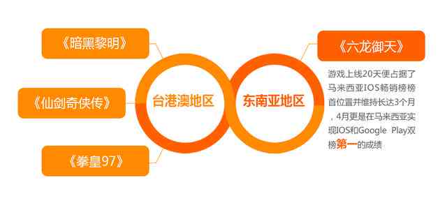 借助ai创作赚取收益的软件