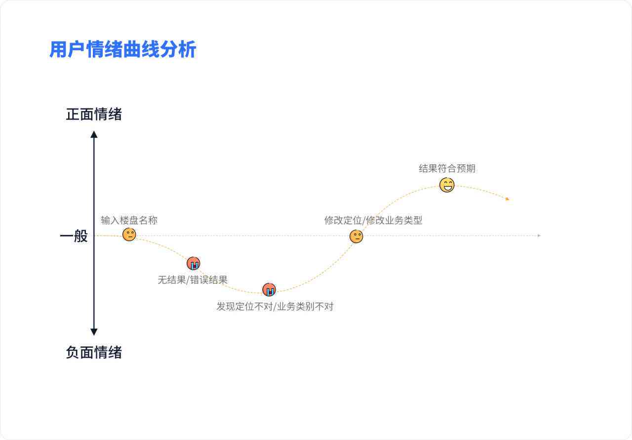 陪伴型ai的原型测试报告