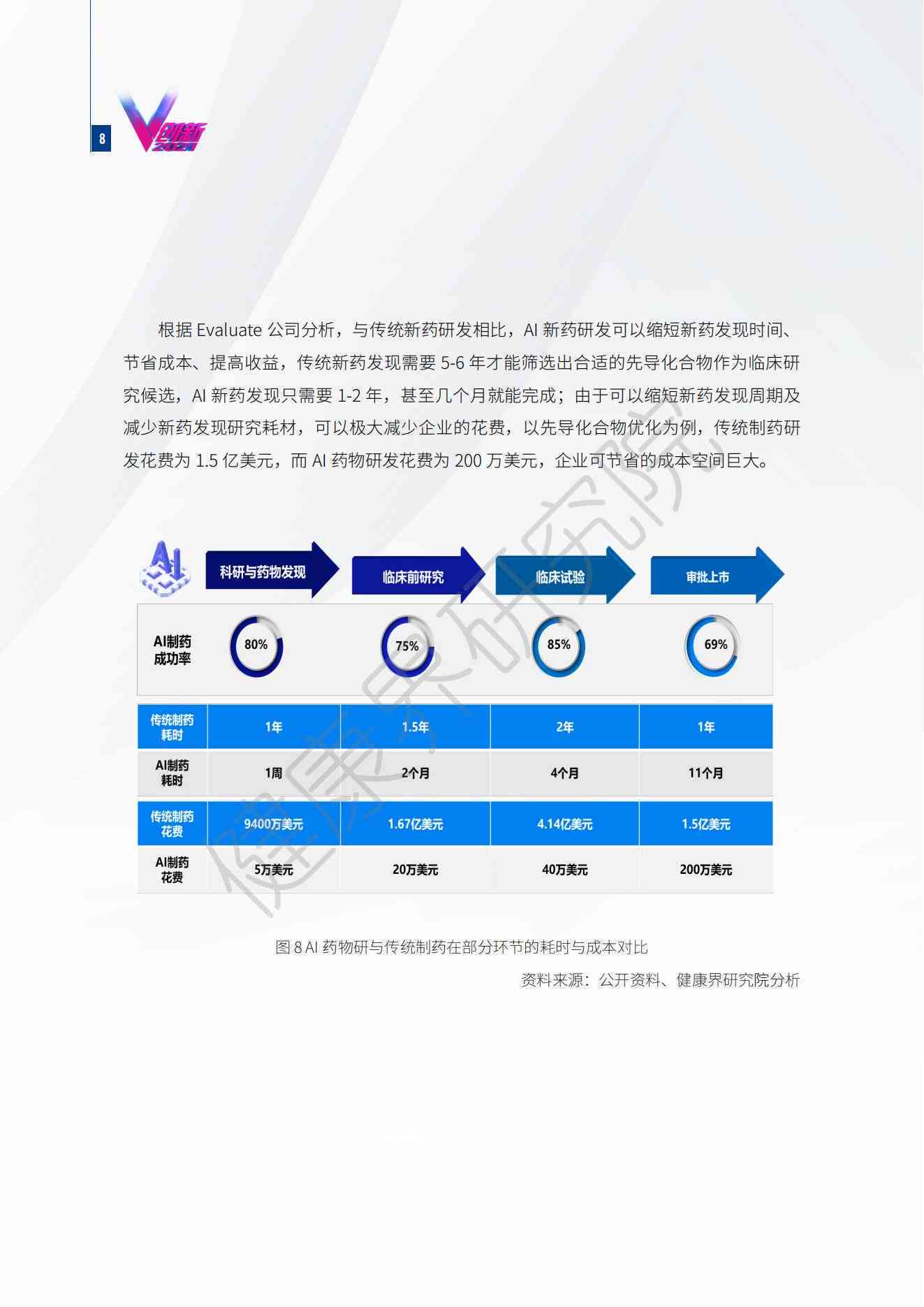 ai教练的可行性分析报告