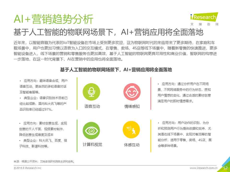 ai运营年报告总结范文