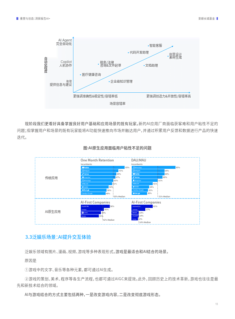 2024年AI应用进展报告