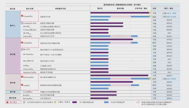 AI写报告程度越看越高
