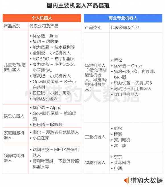 AI写报告程度越看越高
