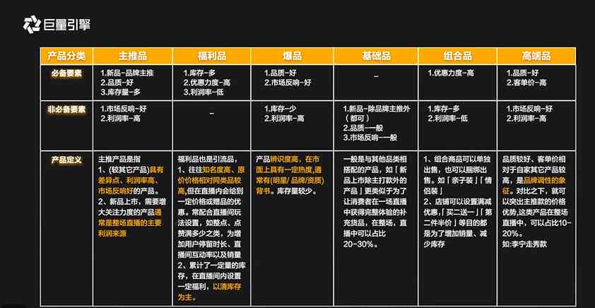 ai直播口播脚本