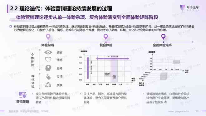 实验报告指导书ai 实验报告指导书ai