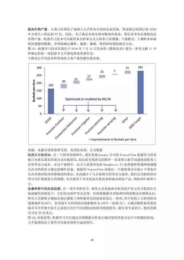 ai人工智能课题研究结题报告