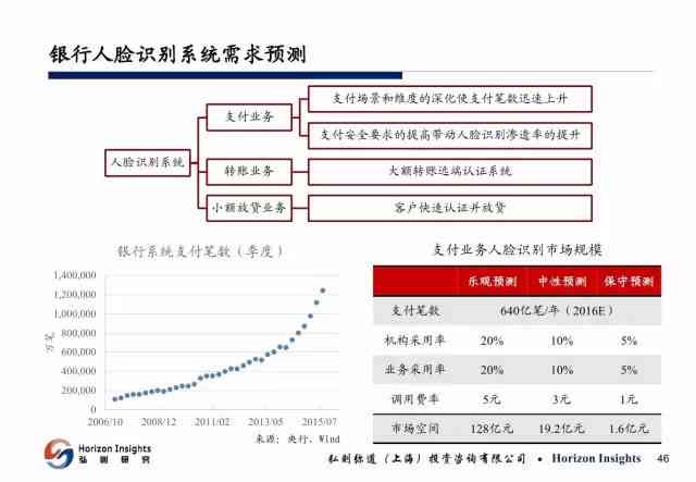 ai人工智能课题研究结题报告