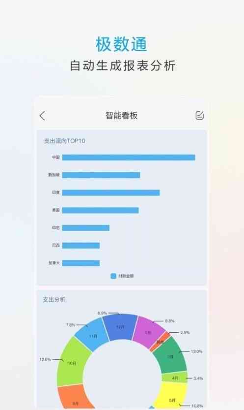 智能ai写报告软件哪个好
