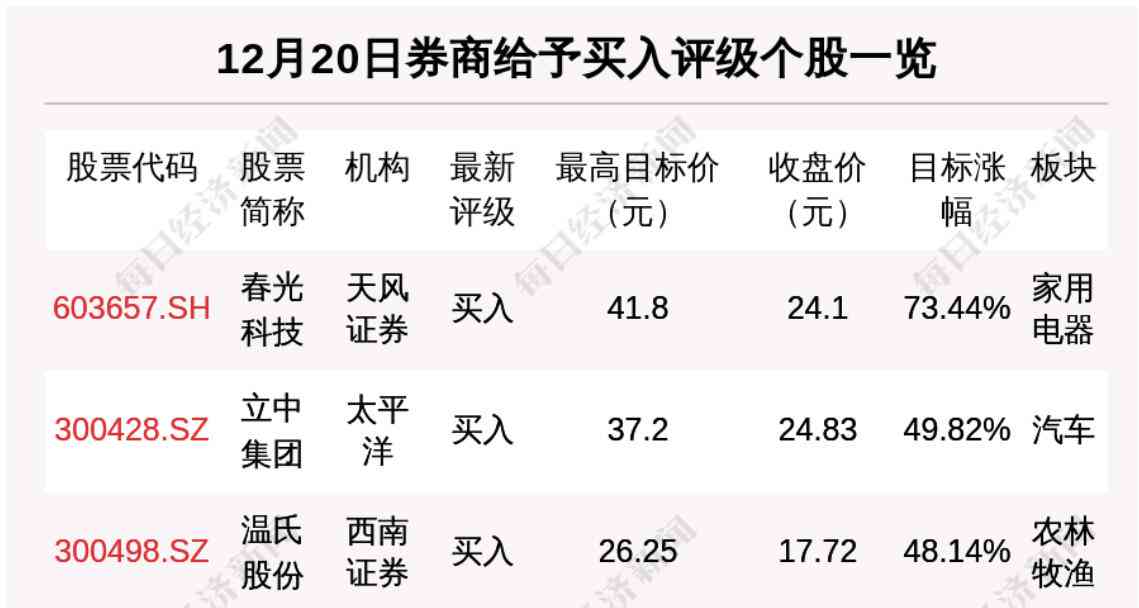 白宫2019ai年度报告