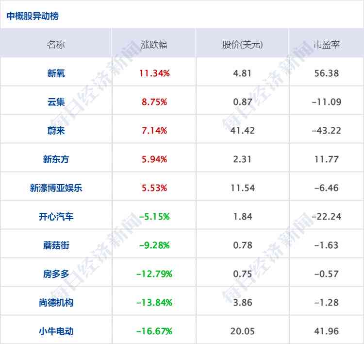 白宫2019ai年度报告