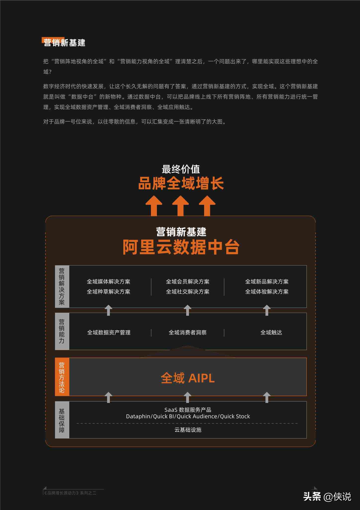 阿里ai智能文案哪里买